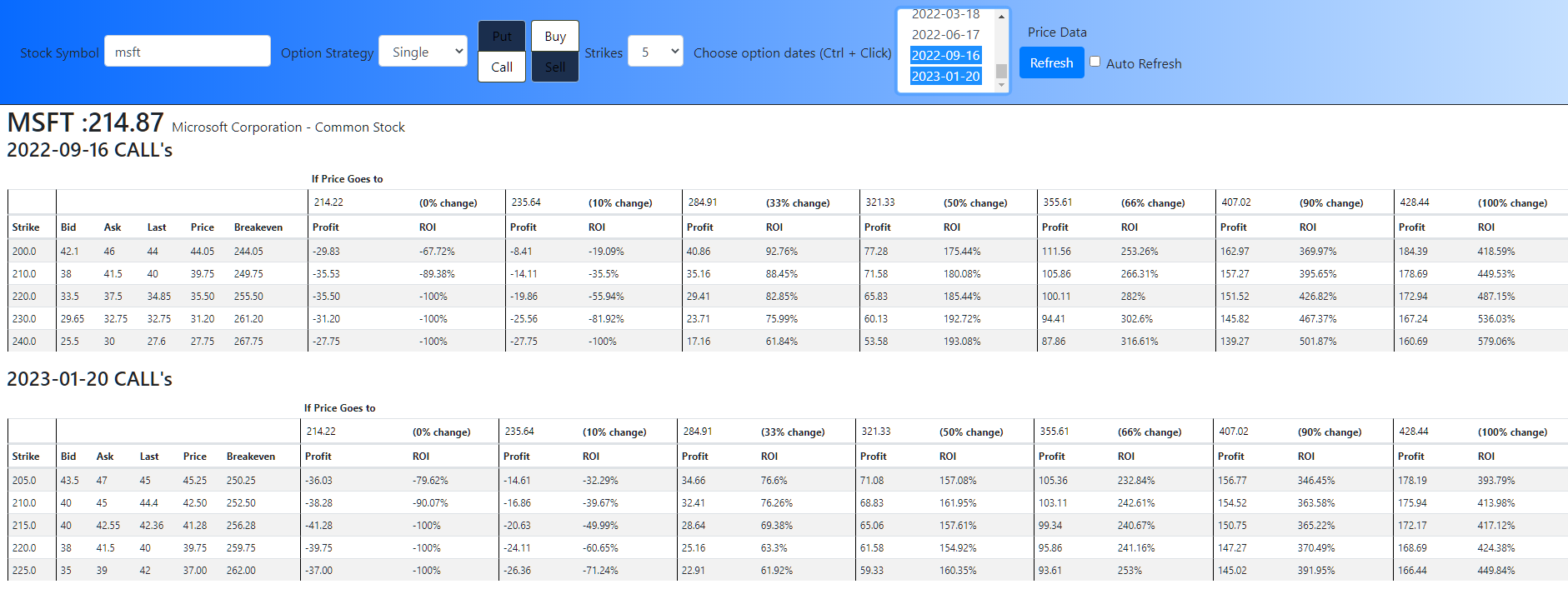 Screenshot of OptionsWhatIf web app showing the options payoff matrix